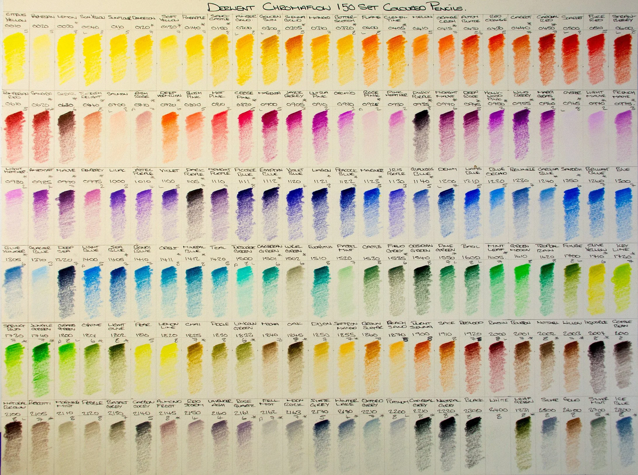 New Derwent Chromaflow 150 Set Of Coloured Pencils — The Art Gear